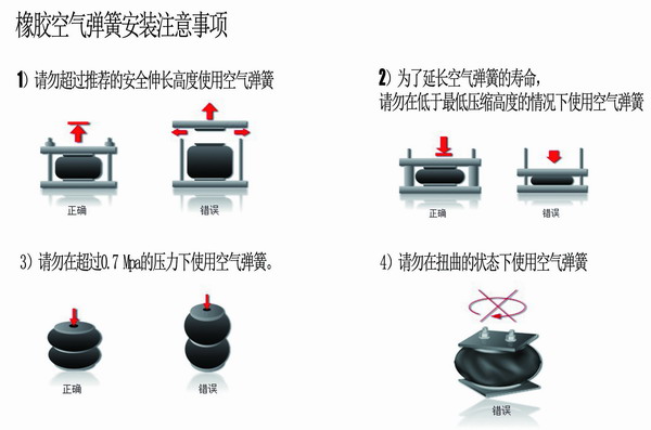 橡膠空氣彈簧安裝，橡膠空氣彈簧要求，橡膠空氣彈簧使用說明